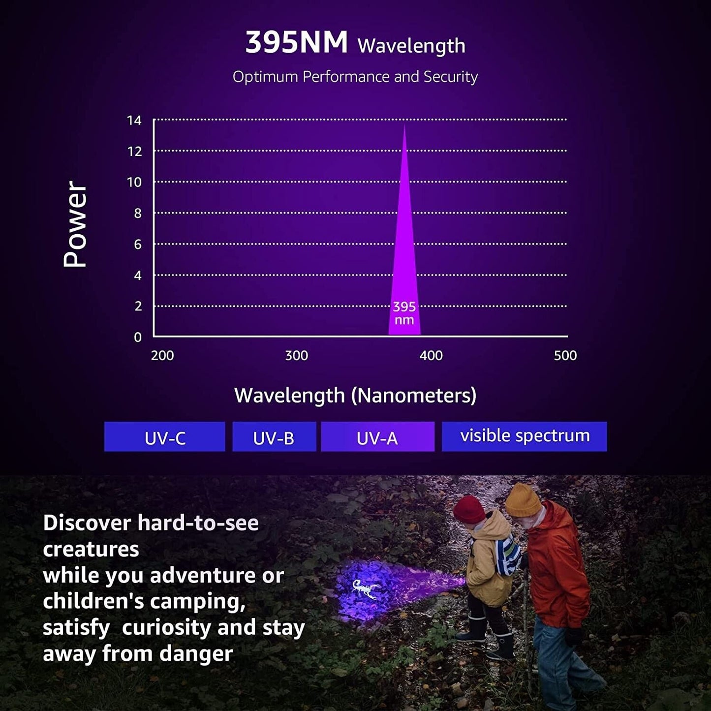 lampe de poche UV 21LED en alliage d'aluminium détecteur des scorpions et faux billet - المصباح بالأشعة فوق البنفسجية كاشف للعقارب والعملات المزورة